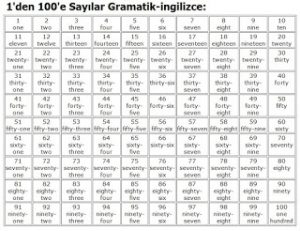 ingilizce rakamların yazılışı - Temel İngilizce